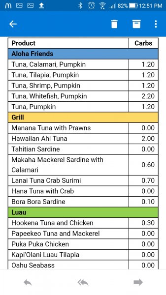 Info Dr. Pierson new Food Chart Page 2 Feline Diabetes