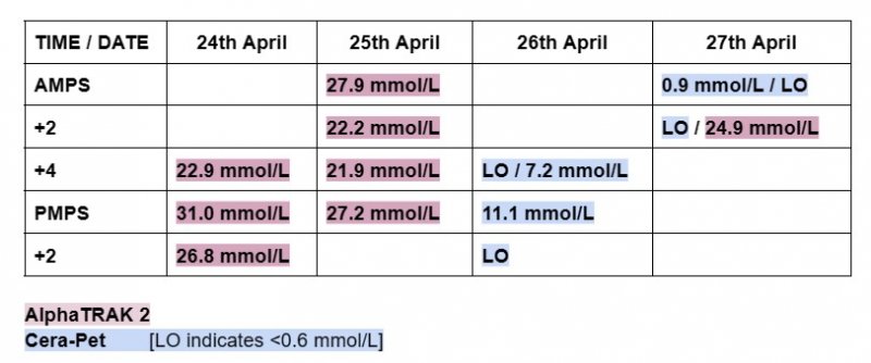 AlpaTRAK vs CeraPet.jpg