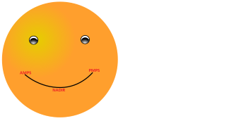 AMPS to PMPS smiley FLATTER (Custom).png