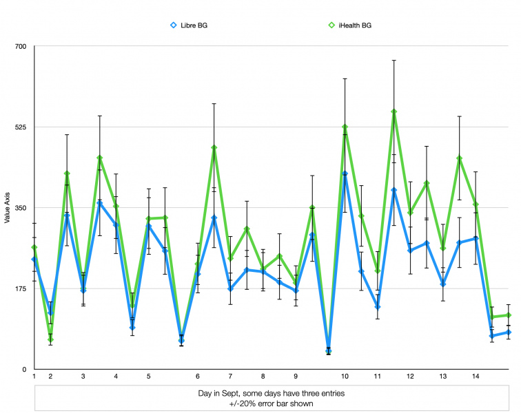 BG differences Wig Sept 2022.png