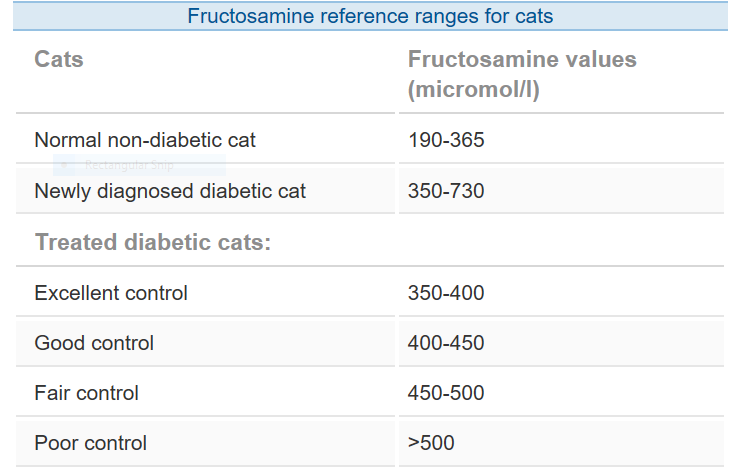 fructosamine.PNG