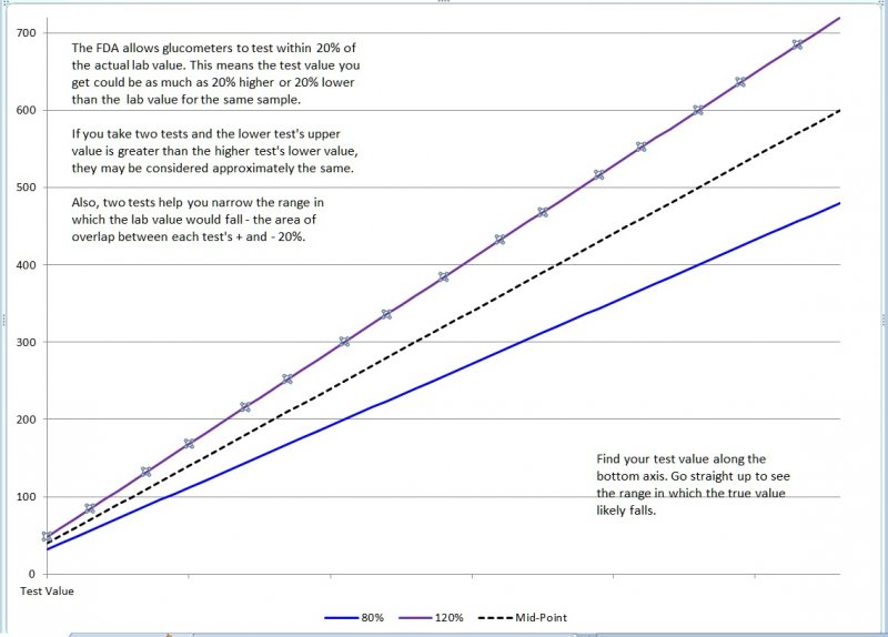 Glucose Value Ranges.jpg