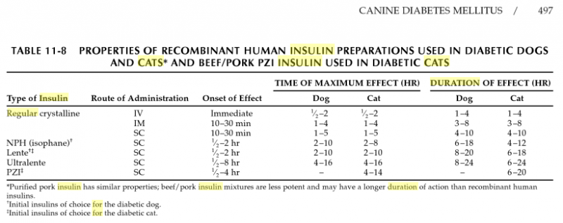 insulin durations.png