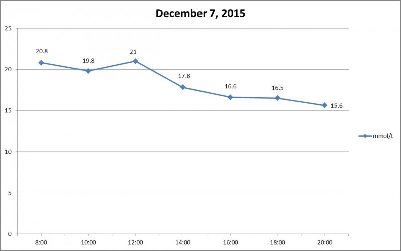J-Roc BG Curve Dec 7_2015.jpg