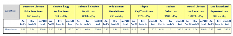 luau phos.png