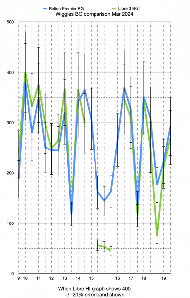 Merle Feb 2024 L3 comparison.png