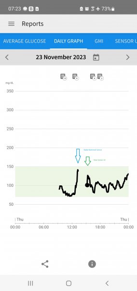 Radar Blood Glucose_20231123.jpg