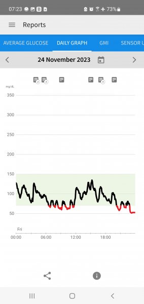 Radar Blood Glucose_20231124.jpg