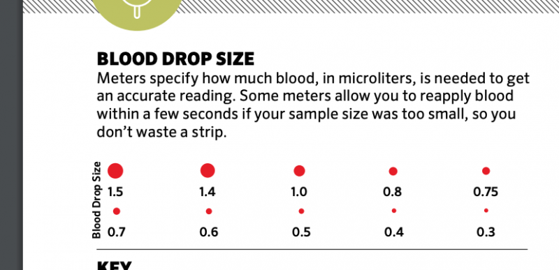 Screen Shot blood drop size.png