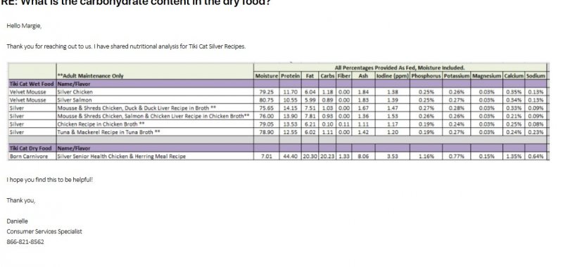 Tiki Cat Dry Senior Carb content.jpg