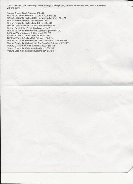 Weruva Cat Food.jpeg