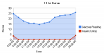 12_hr_curve.png