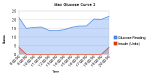 max_glucose_curve_2.png