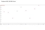 Copy of Prudence Glucose curve.jpg
