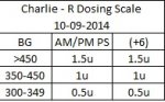 Charlie R scale 10-09-2014.jpg