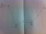 pips second curve.jpg