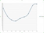 Darwin Insulin Curve 3 5 2017 pm.jpg Darwin Insulin Curve 3 5 2017 pm.jpg