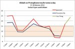 AkbahBloodGlucoseChart01_Jan2012.jpg