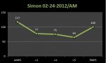 Simon 02-24-2012 - AM.jpg