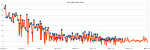 Linus-Glucose-Chart.gif