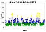 gracieapril2012.jpg