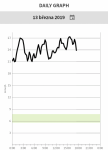 DAILY_GRAPH_13_března_2019.png