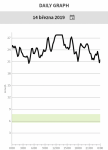 DAILY_GRAPH_14_března_2019.png