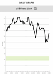 DAILY_GRAPH_15_března_2019.png