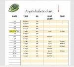 Arya - chart.jpg