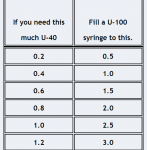 Diabetic Cat Help 5-9-2020 9-47-01 PM.png