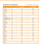 Animonda Integra Protect Renal - Analytical Constituents.png