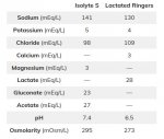isolyte-s-vs-lactated-ringers-solution.jpg