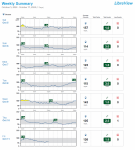 Candy LibreView Weekly Summary 10-05--10-11-2024.png