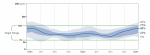 Candy LibreView Ambulatory Glucose Profile 10-03--10-11-2024.png