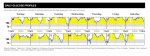 2weeksdailynumbersScreenshot 2025-03-29 105757.png