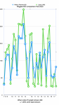 Wiggles Feb 2025 Libre BG comparision.png