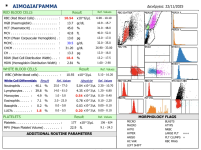 Blood Test Results Page 1 (2025-11-23).png