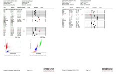 Labs4 - Chiu CBC KFT LFT_22Dec2025.jpeg