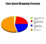 Time spent wrapping presents (Custom).jpg