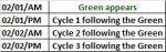 Cycle count after green.jpg