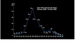 BK insulin graph (600x337).jpg