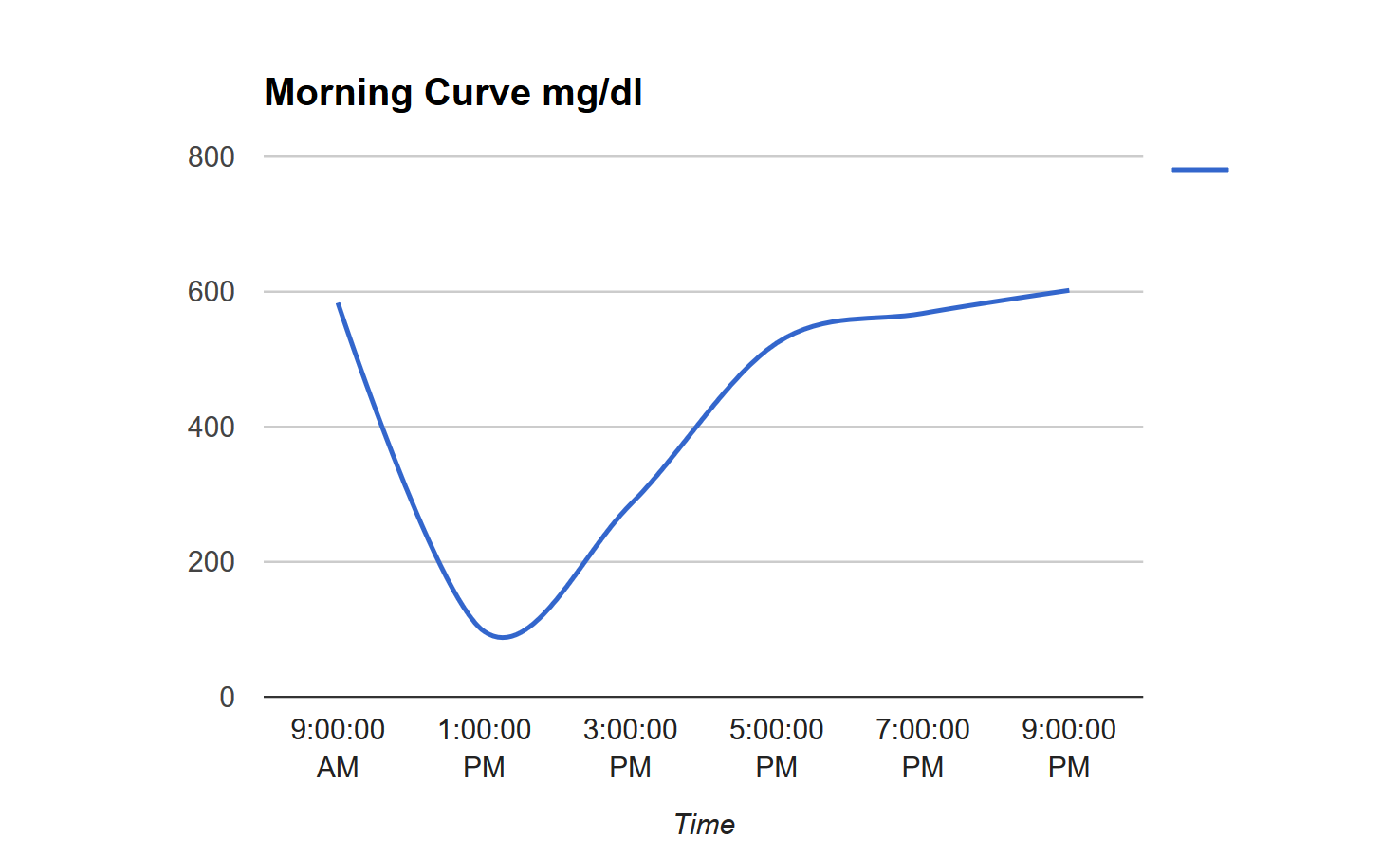 Timmy_Morning_Curve.png