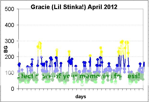gracieapril2012.jpg