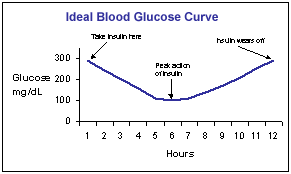 curve.gif