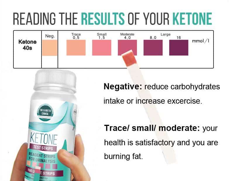 how-to-read-your-ketones-results.jpg