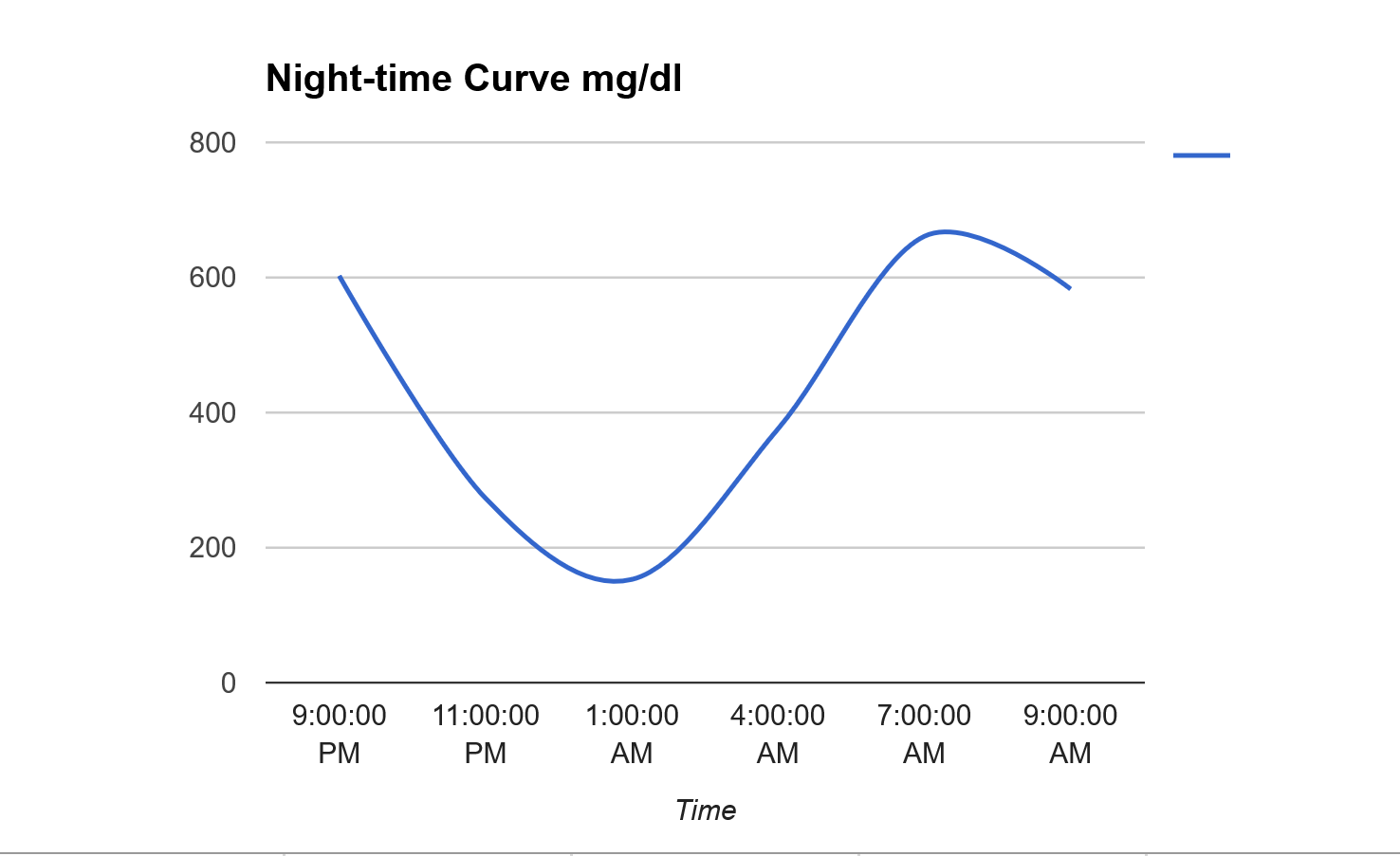 Timmy_Nighttime_Curve.png