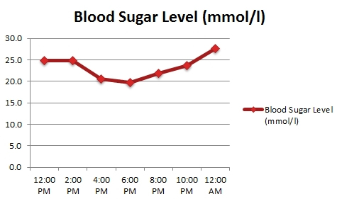 2Pacs-Blood-Sugar-Curve.jpg