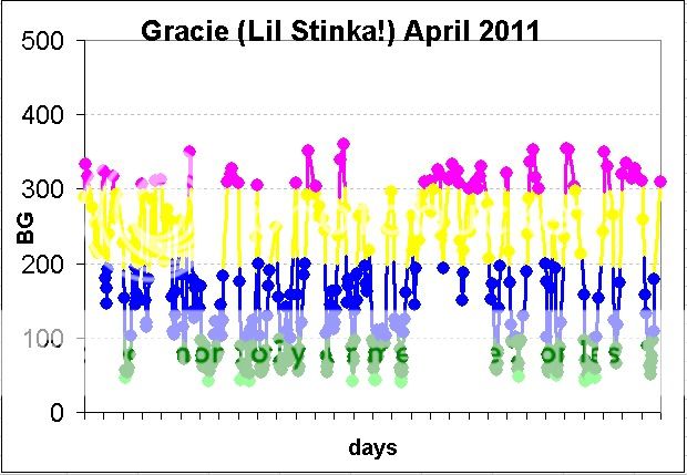 gracielantusapril2011.jpg