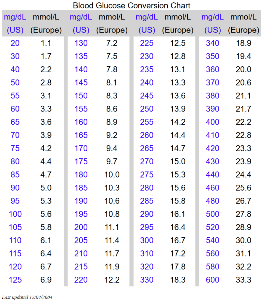 Bgchart