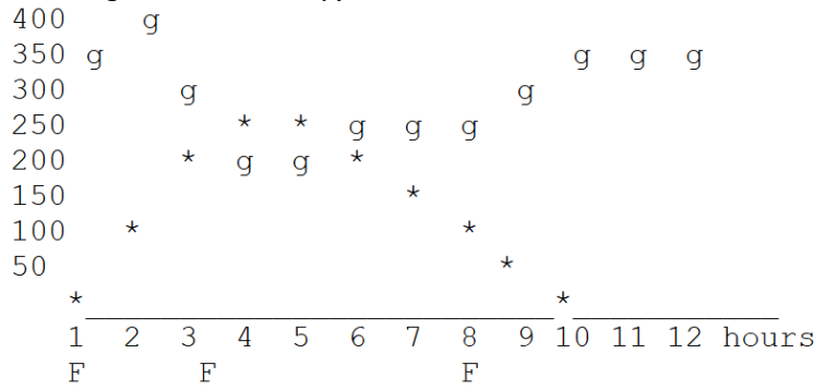 Gc2